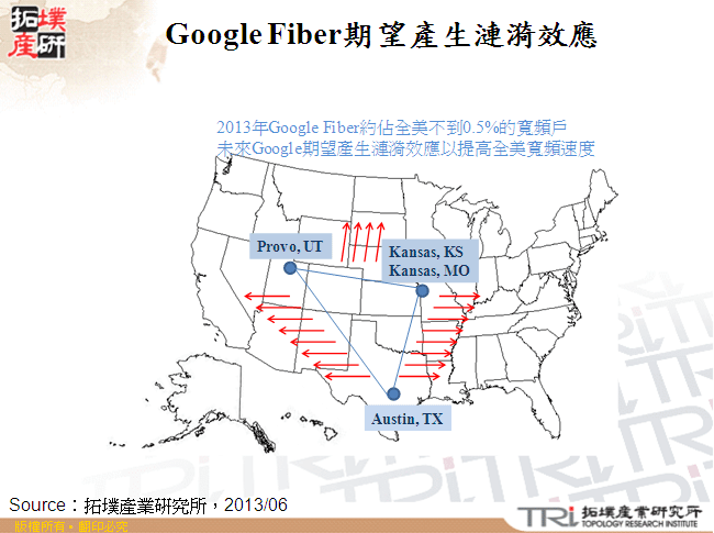 Google Fiber期望產生漣漪效應