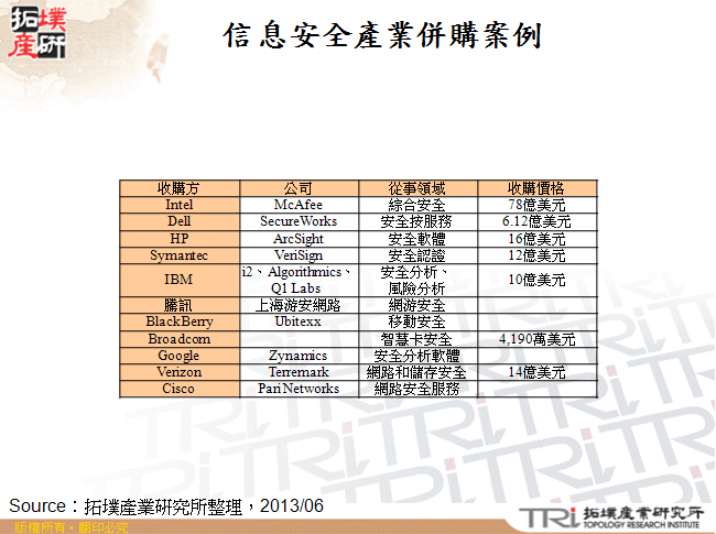 信息安全產業併購案例