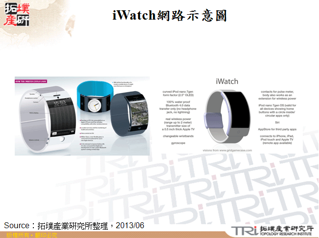 iWatch網路示意圖