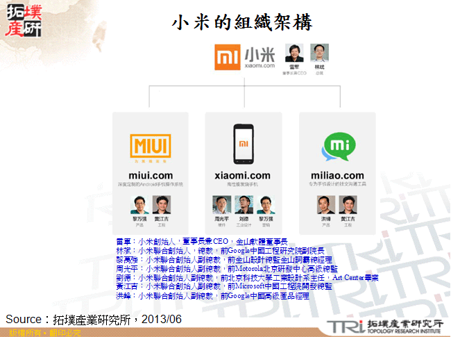 小米的組織架構