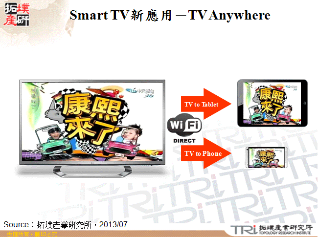 Smart TV新應用－TV Anywhere