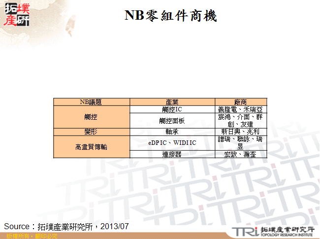 NB零組件商機