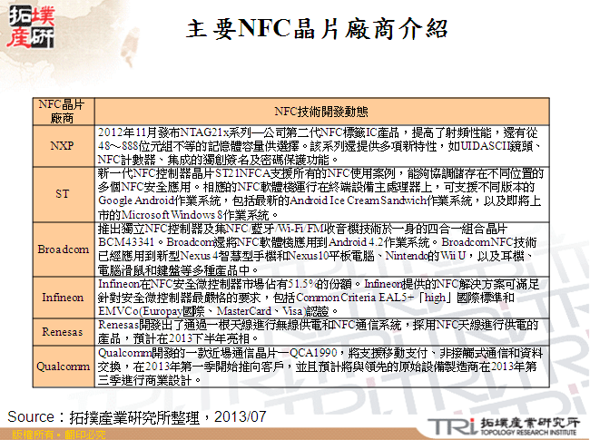 主要NFC晶片廠商介紹