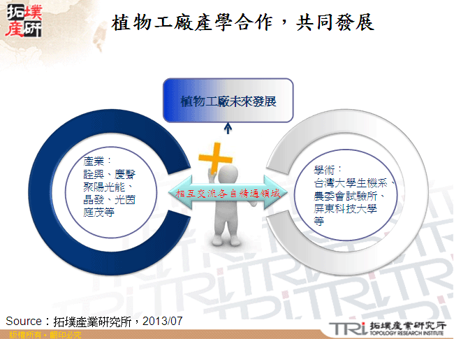 植物工廠產學合作，共同發展