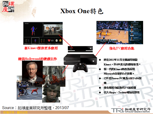 Xbox One特色