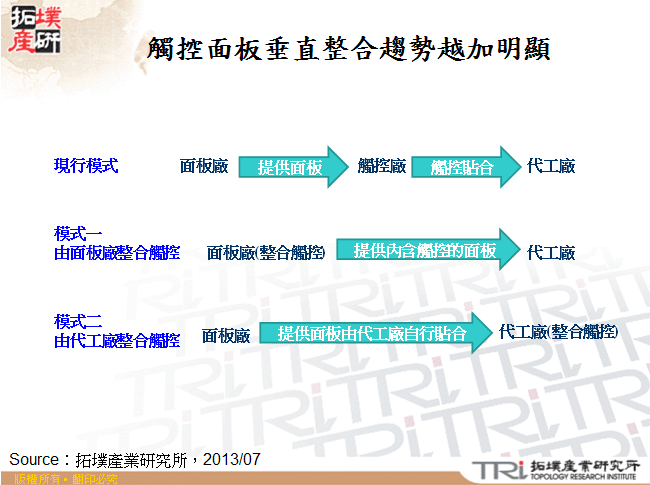 觸控面板垂直整合趨勢越加明顯