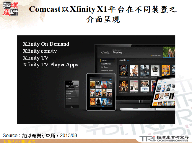 Comcast以Xfinity X1平台在不同裝置之介面呈現