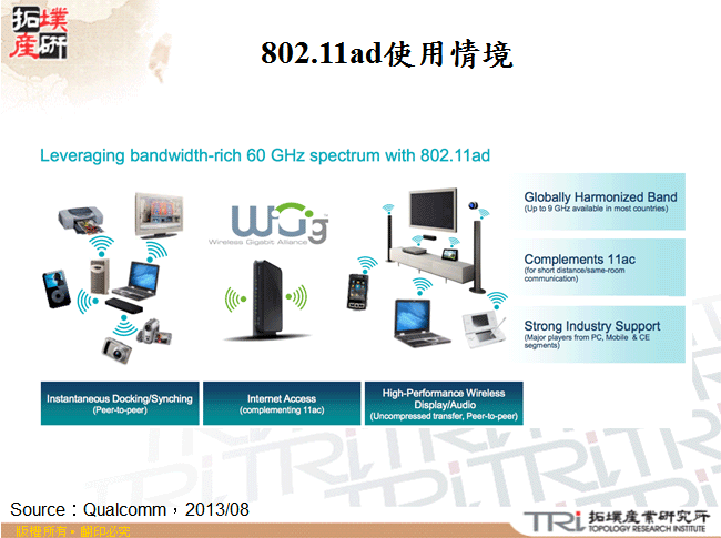 802.11ad使用情境