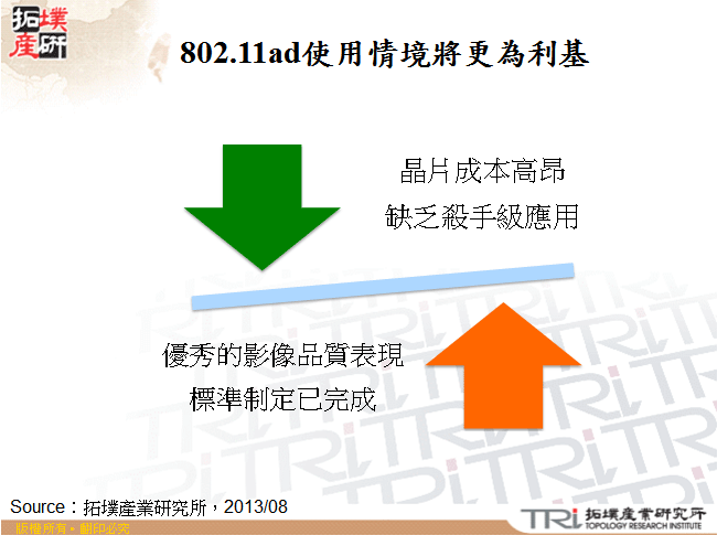 802.11ad使用情境將更為利基