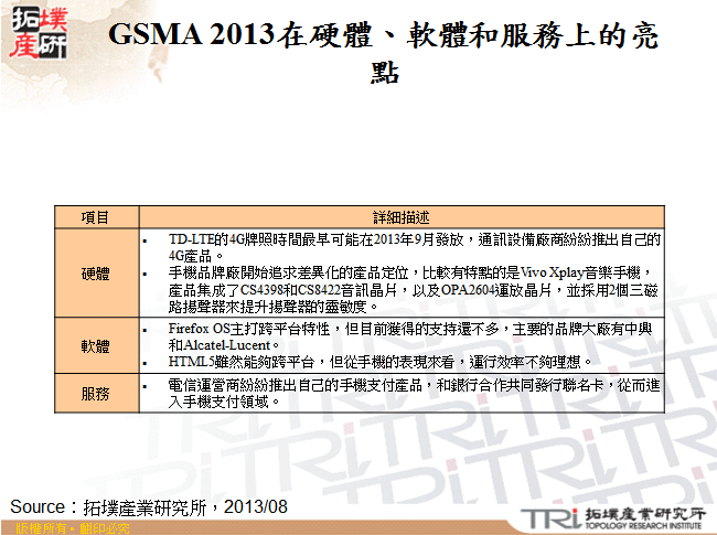 GSMA 2013在硬體、軟體和服務上的亮點