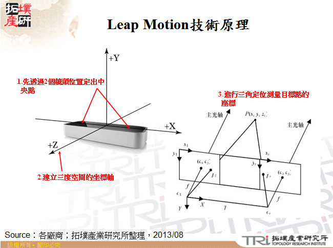 Leap Motion技術原理