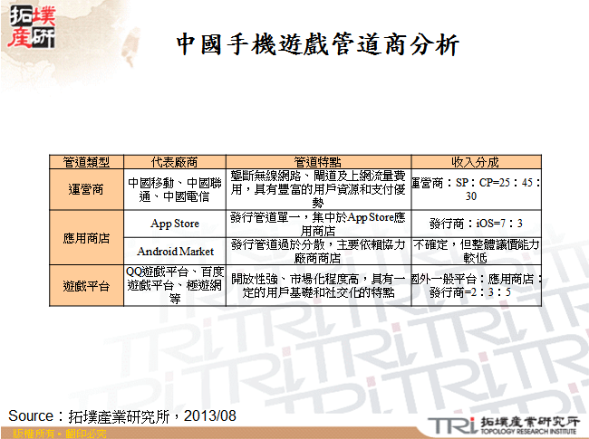 中國手機遊戲管道商分析