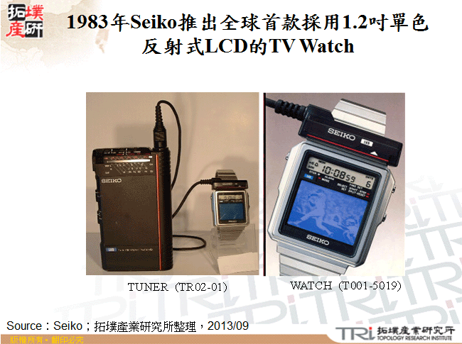 1983年Seiko推出全球首款採用1.2吋單色反射式LCD的TV Watch