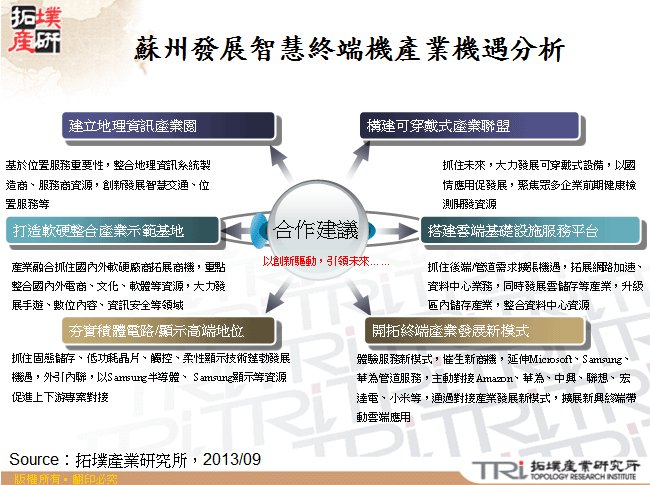 蘇州發展智慧終端機產業機遇分析