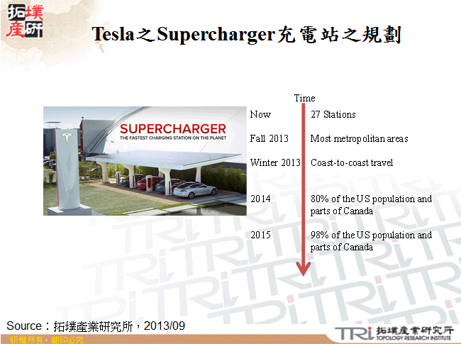 Tesla之Supercharger充電站之規劃