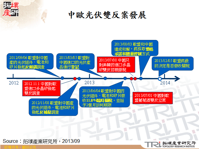 中歐光伏雙反案發展