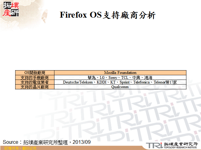 Firefox OS支持廠商分析