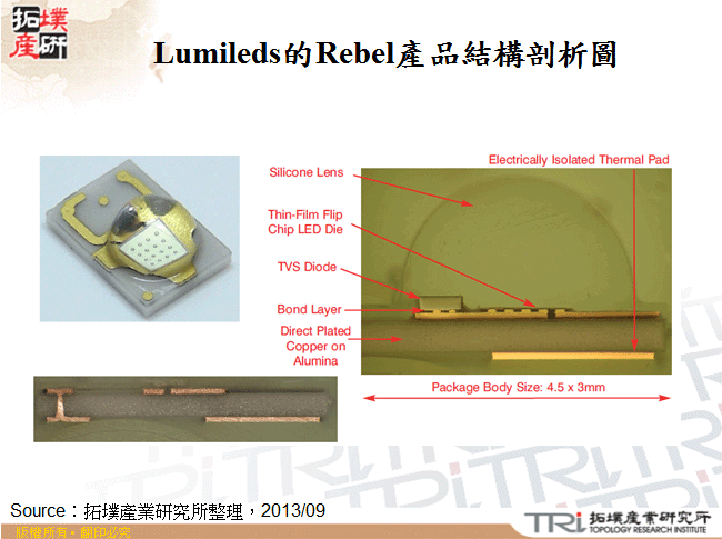 Lumileds的Rebel產品結構剖析圖