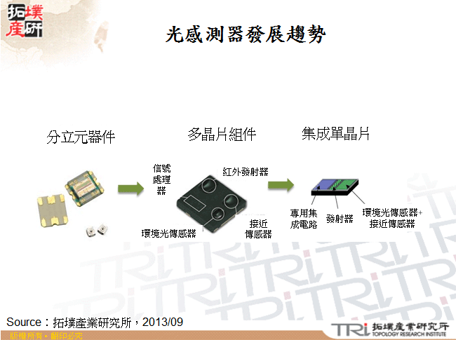 光感測器發展趨勢