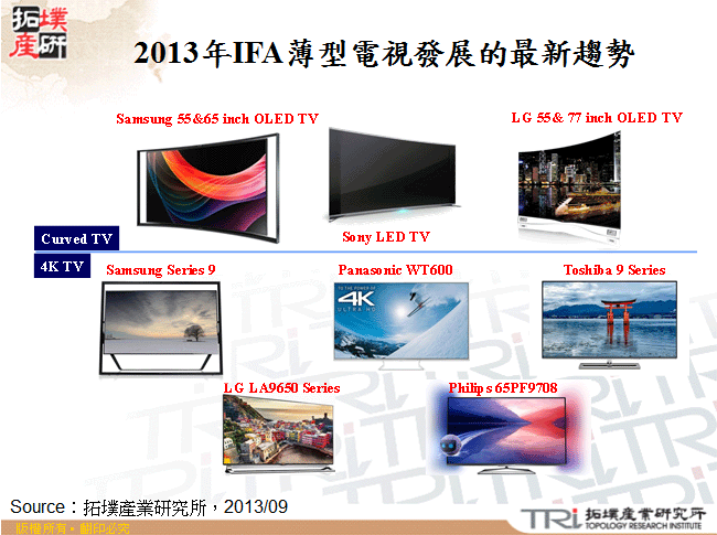 2013年IFA薄型電視發展的最新趨勢