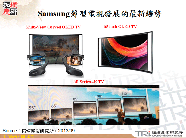 Samsung薄型電視發展的最新趨勢