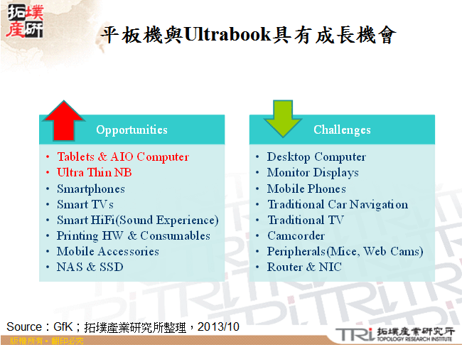 平板機與Ultrabook具有成長機會