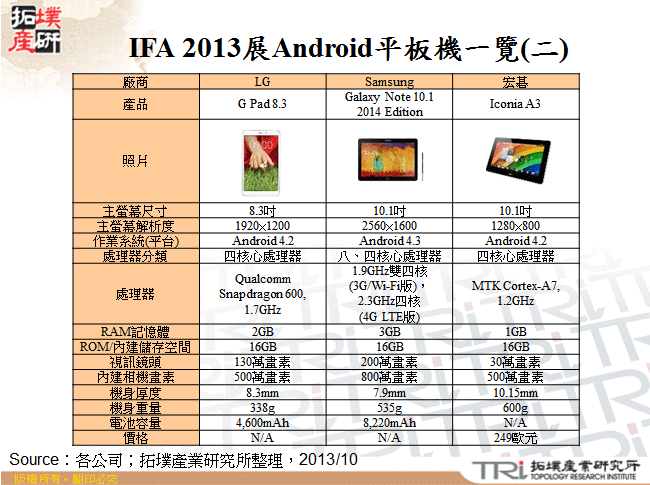 IFA 2013展Android平板機一覽(二)