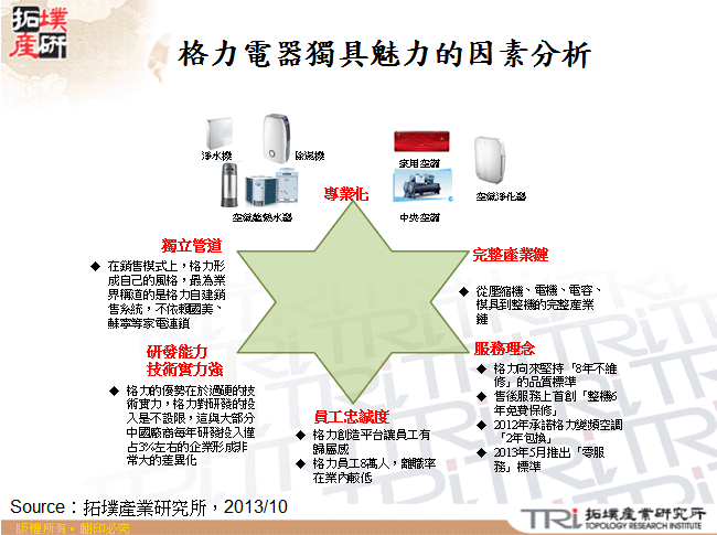 格力電器獨具魅力的因素分析