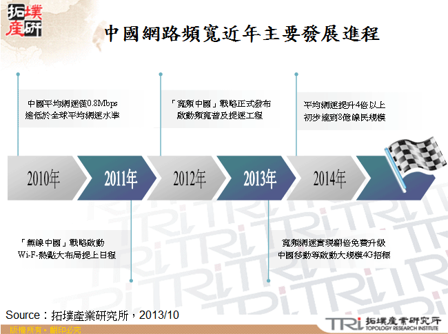 中國網路頻寬近年主要發展進程