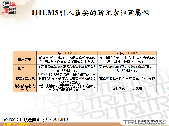 HTLM5引入重要的新元素和新屬性