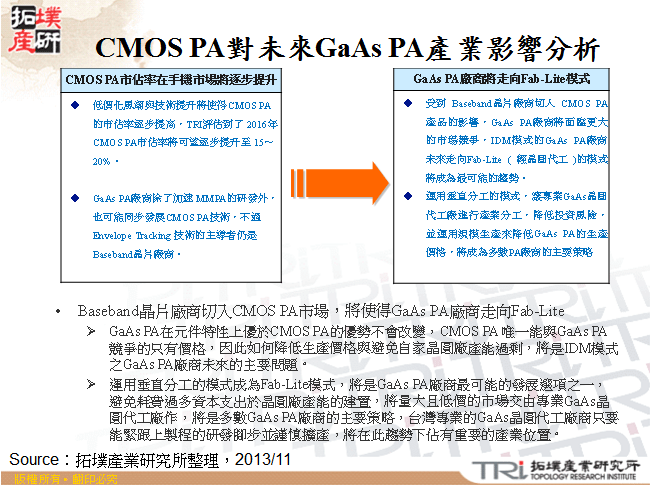 CMOS PA對未來GaAs PA產業影響分析