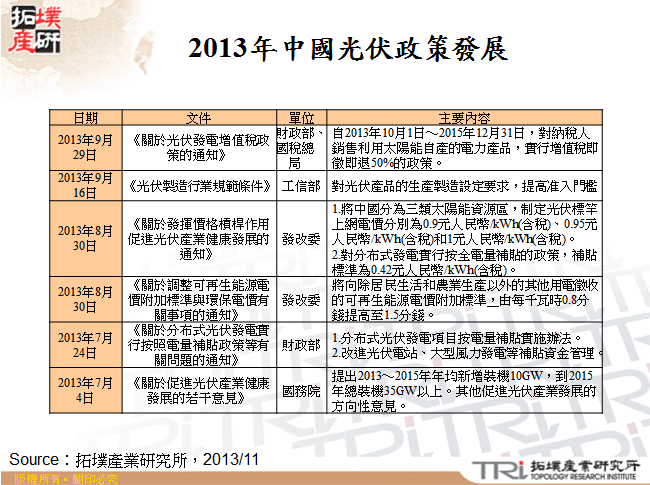 2013年中國光伏政策發展