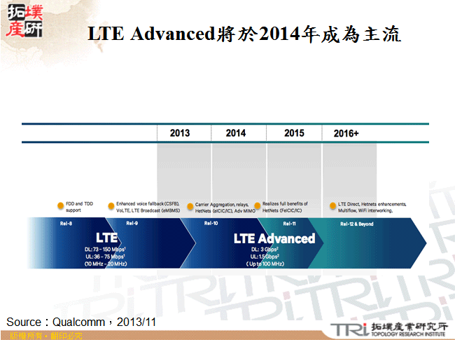 LTE Advanced將於2014年成為主流