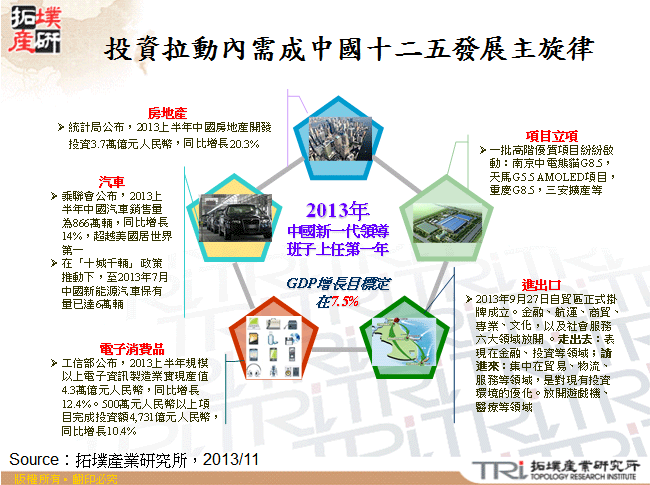 投資拉動內需成中國十二五發展主旋律