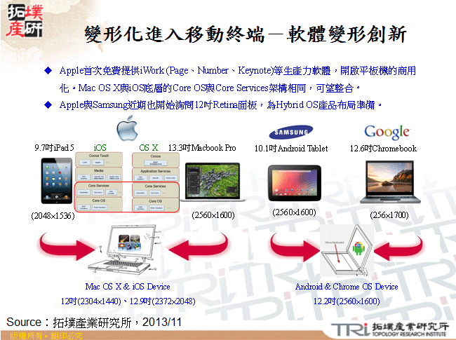 變形化進入移動終端－軟體變形創新