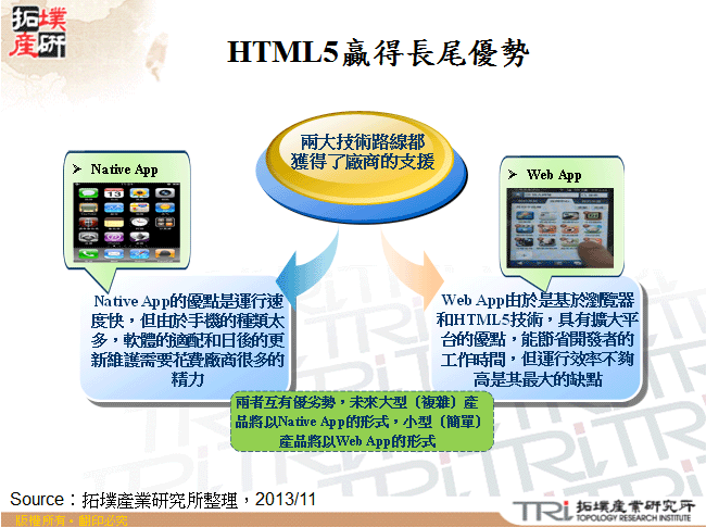 HTML5贏得長尾優勢