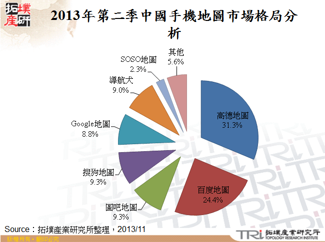 2013年第二季中國手機地圖市場格局分析