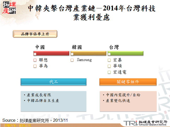 中韓夾擊台灣產業鏈－2014年台灣科技業獲利憂慮