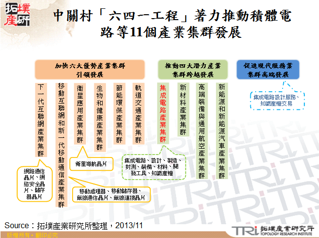 中關村「六四一工程」著力推動積體電路等11個產業集群發展