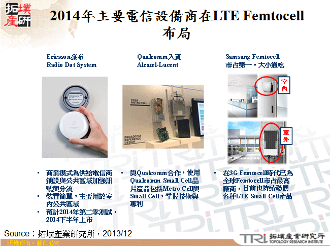 2014年主要電信設備商在LTE Femtocell布局