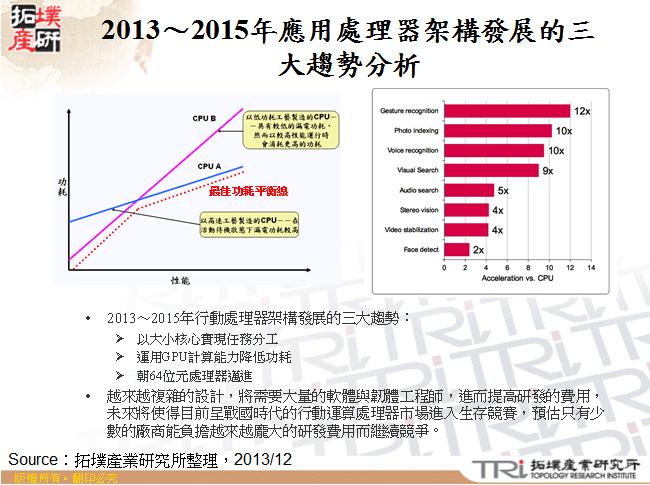 2013～2015年應用處理器架構發展的三大趨勢分析