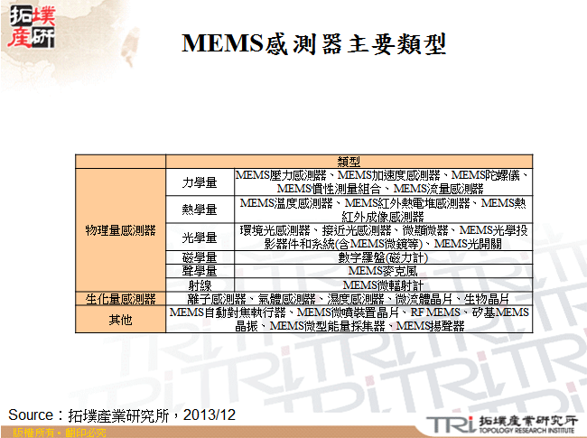 MEMS感測器主要類型