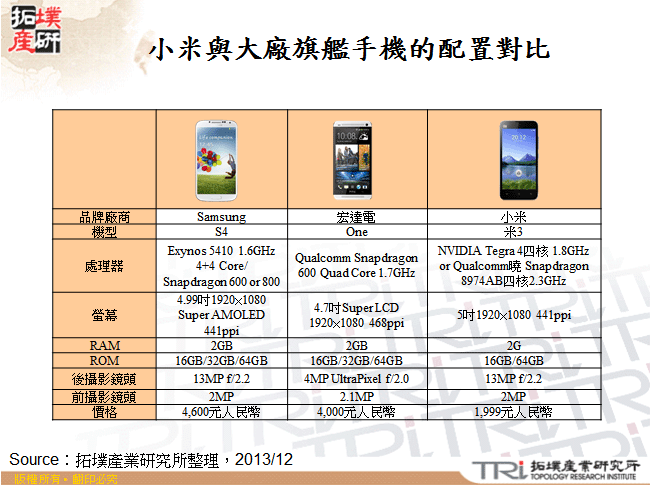 小米與大廠旗艦手機的配置對比