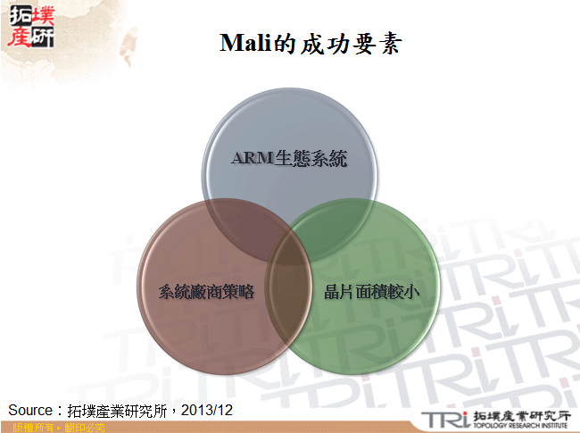 Mali的成功要素