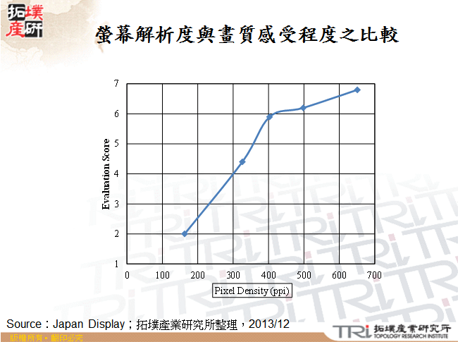 螢幕解析度與畫質感受程度之比較