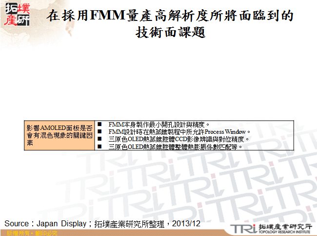 在採用FMM量產高解析度所將面臨到的技術面課題