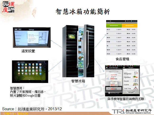 智慧冰箱功能簡析