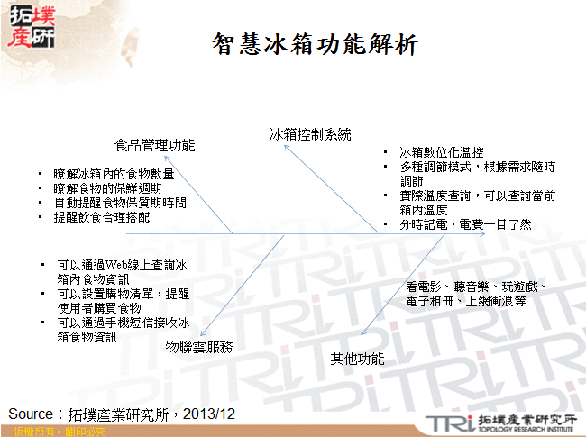 智慧冰箱功能解析