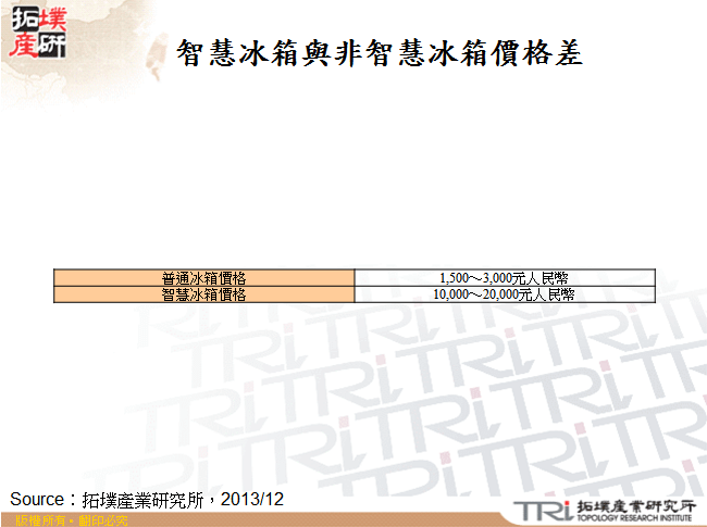 智慧冰箱與非智慧冰箱價格差