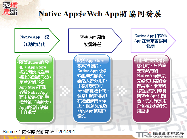 Native App和Web App將協同發展